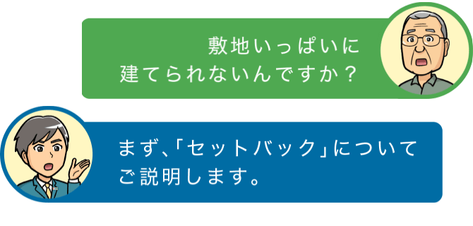 敷地いっぱいに建てられないんですか? まず、「セットバック」についてご説明します。