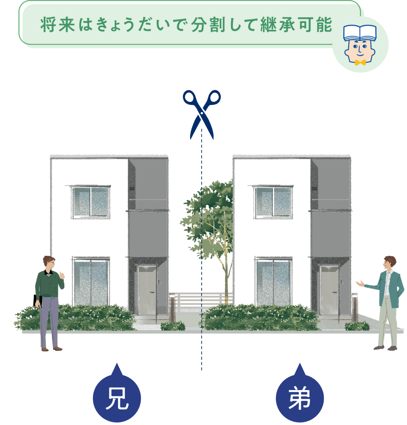 戸館スタイルイメージ画面