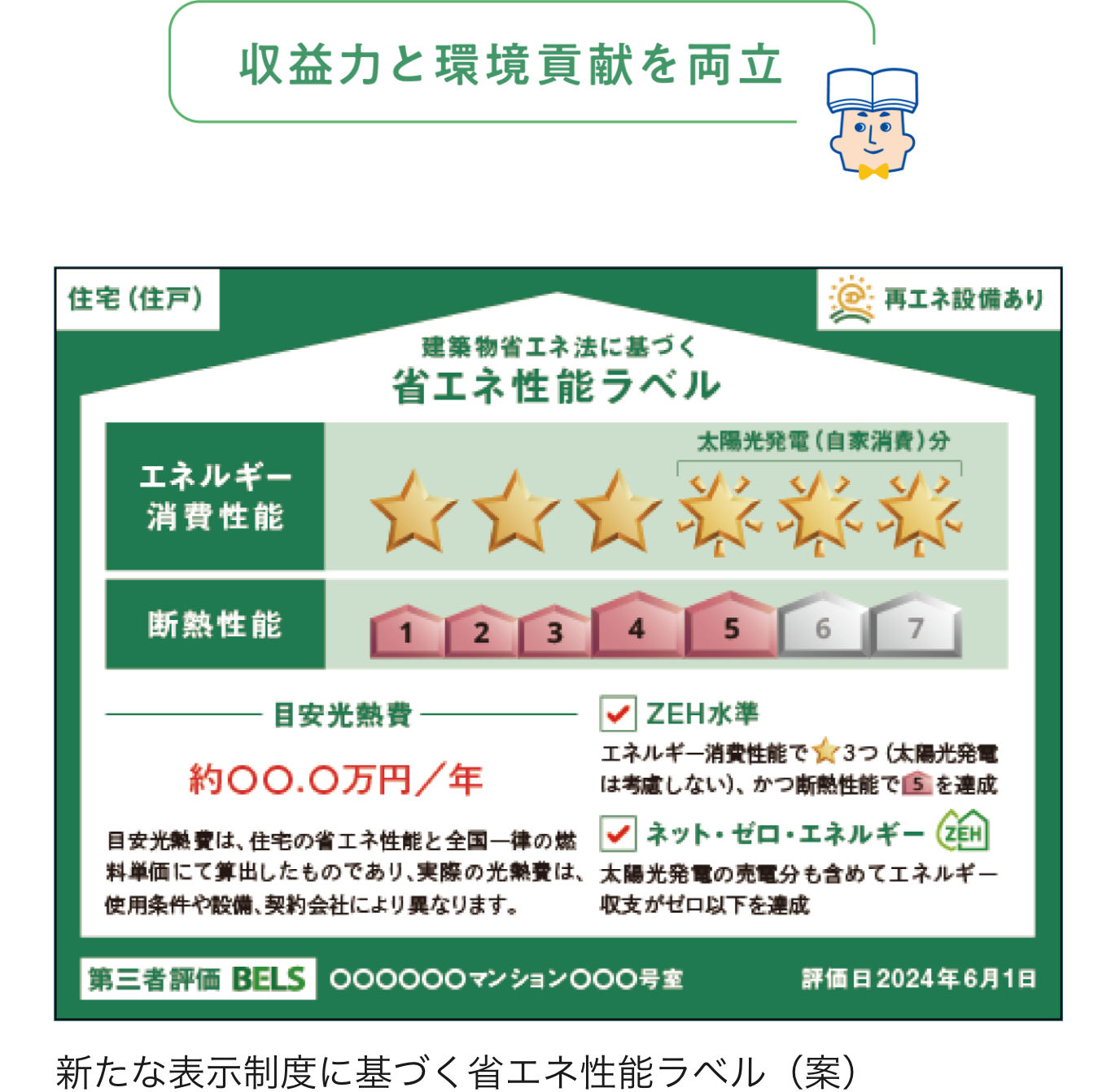 住宅（住戸）再エネ設備あり 建築物省エネ法に基づく省エネ性能ラベル エネルギー消費性能 太陽光発電（自家消費）分 断熱性能 目安光熱費 ZEH水準 エネルギー消費性能で★3つ（太陽光発電は考慮しない）、かつ断熱性能で5を達成 ネット・ゼロ・エネルギーZEH 太陽光発電の売電分も含めてエネルギー収支がゼロ以下を達成 目安光熱費は、住宅の省エネ性能と全国一律の燃料単価短歌にて算出したものであり、実際の光熱費は、使用条件や設備、契約会社により異なります。