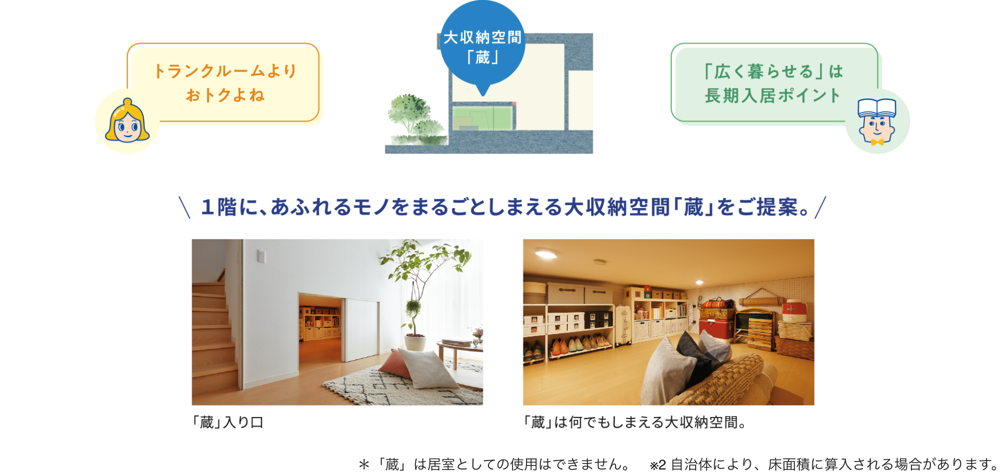 1階に、溢れるモノをまるごとしまえる大収納空間「蔵」をご提案 「蔵」入り口 「蔵」はなんでもしまえる大収納空間