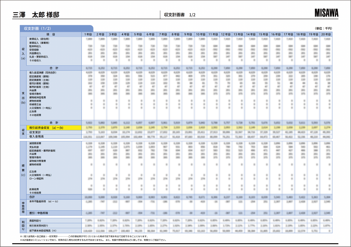 収支計画シミュレーション(例)