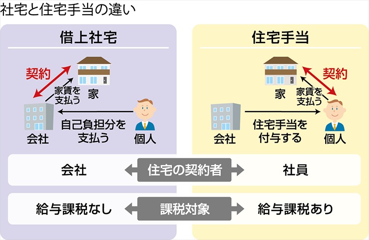 社宅と住宅手当の違い