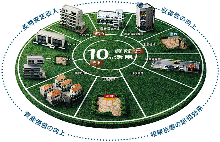 10の資産活用