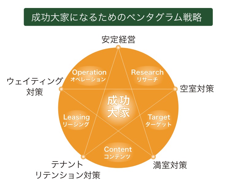 成功大家になるためのペンタグラム戦略