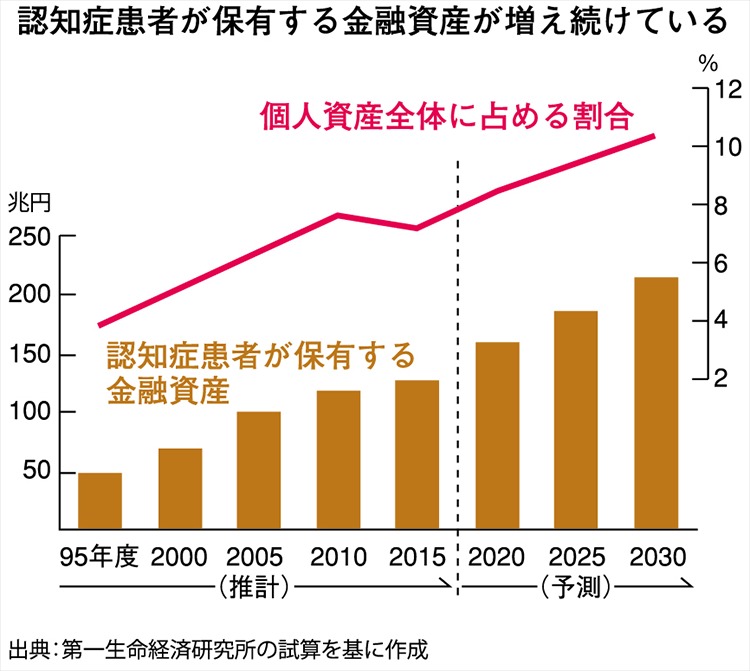 相続の問題を「病気」に例えると、今すべきことが見えてくる