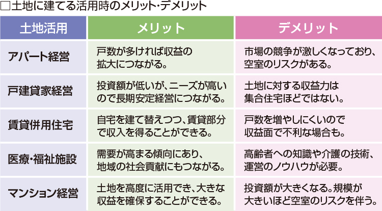 土地に建てる活用時のメリット・デメリット