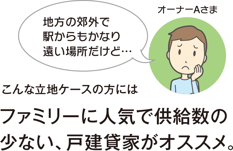 ファミリーに人気で供給数の少ない、戸建貸家がオススメ。