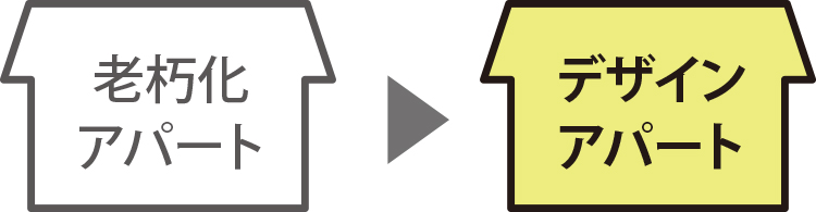 デザインで入居者をひきつける建て替え