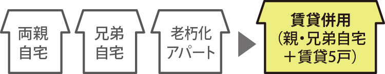 ペット専用の賃貸併用住宅で地域のニーズに応える