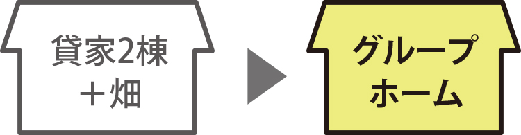 社会貢献を考えてグループホームに建て替え