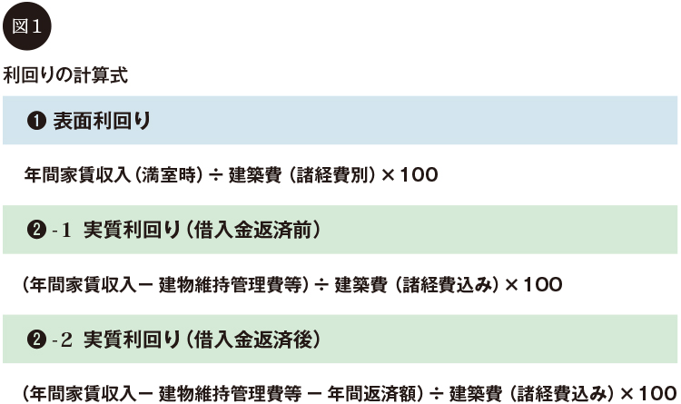 利回りの計算式