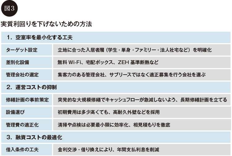 実質利回りを下げないための方法