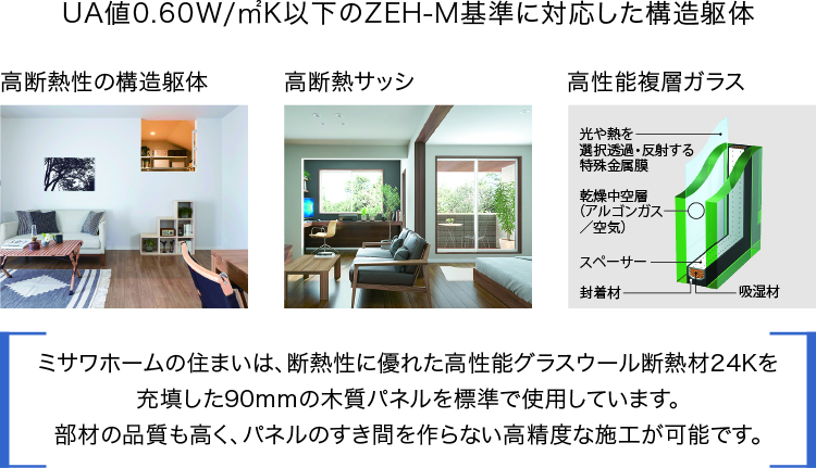 UA値の0.06W/m2・K以下のZEH-M基準に対応した構造躯体
