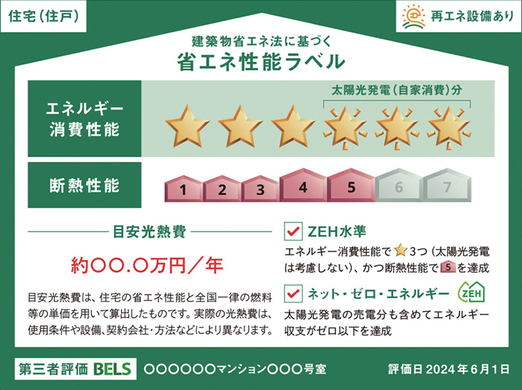 省エネ性能