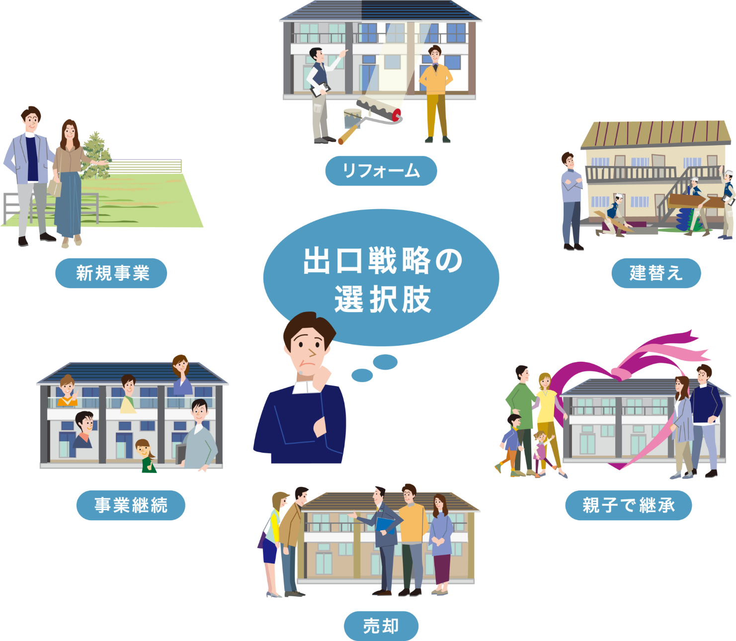 出口戦略の選択肢