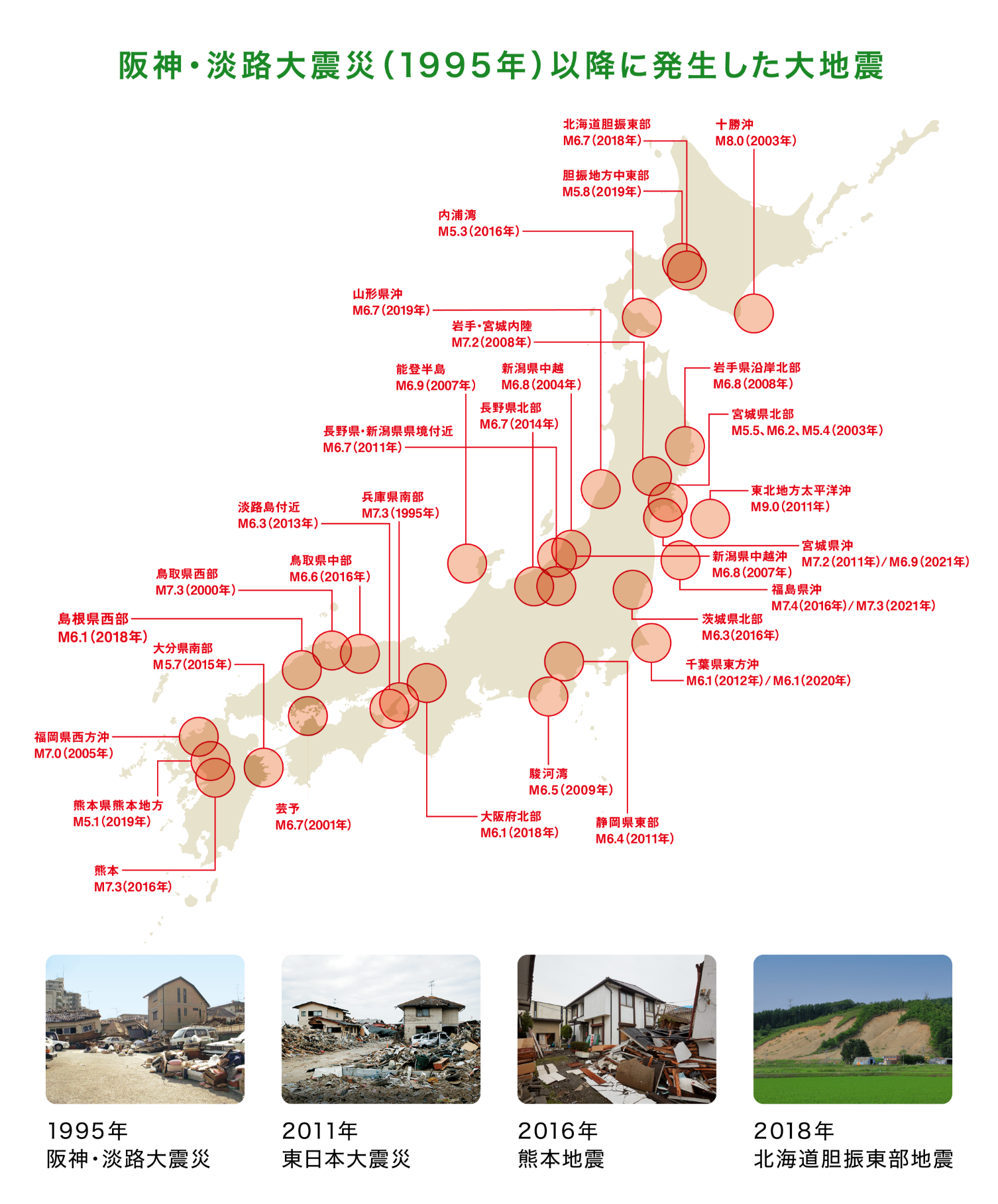 阪神・淡路大震災(1995年)以降に発生した大地震