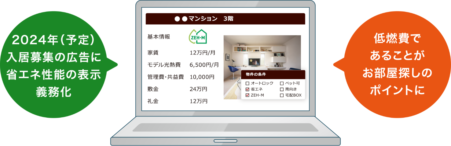 2024年(予定)入居募集の広告に省エネ性能の表示義務化 低燃費であることがお部屋探しのポイントに