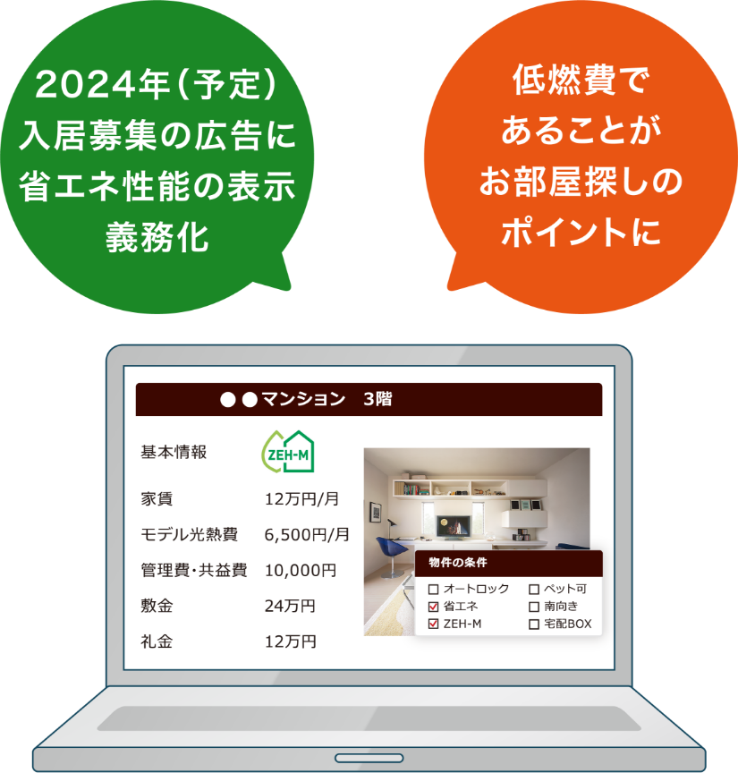 2024年(予定)入居募集の広告に省エネ性能の表示義務化 低燃費であることがお部屋探しのポイントに