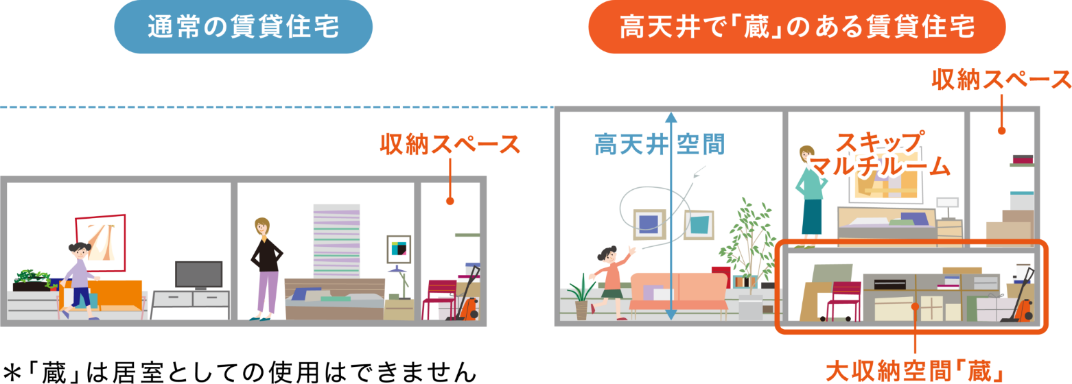 高天井で「蔵」のある賃貸住宅