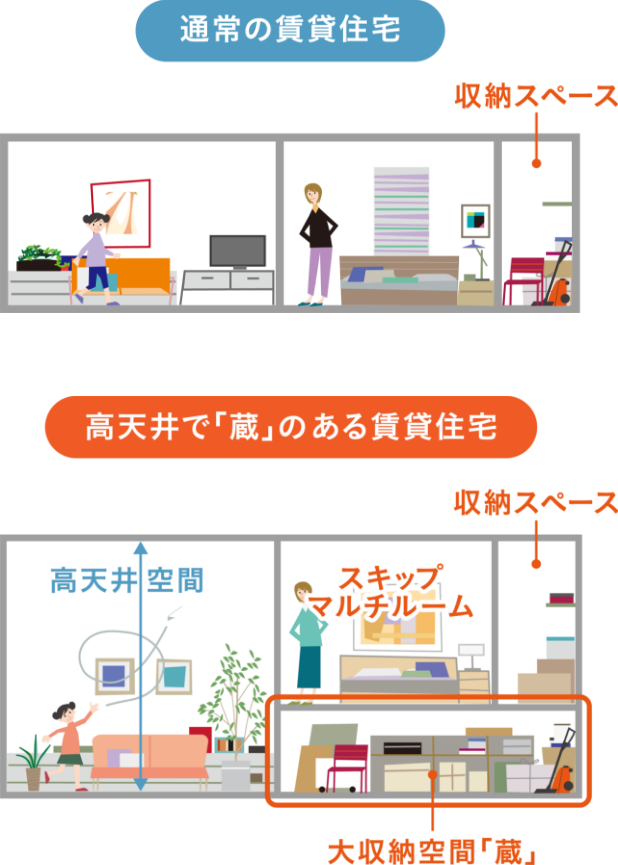 高天井で「蔵」のある賃貸住宅