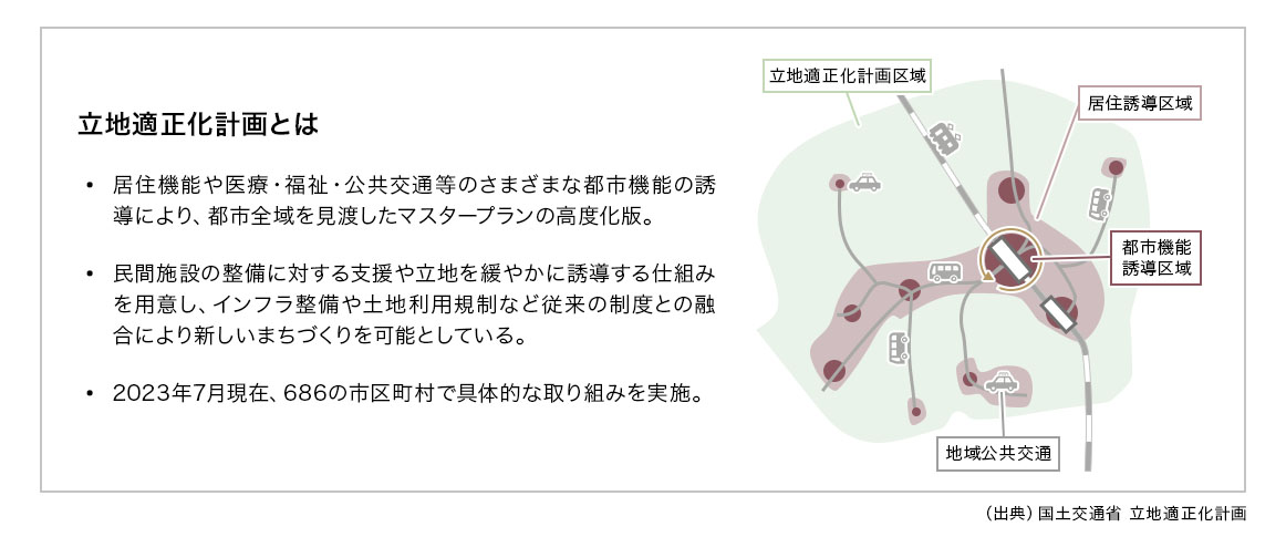 立地適性化計画