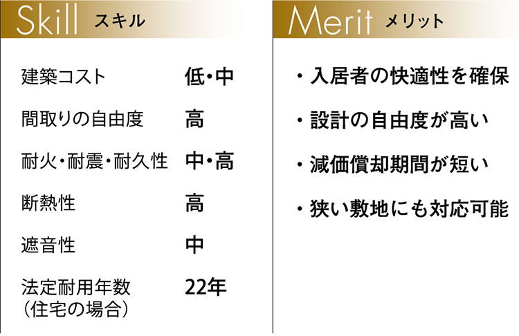 ミサワホームの賃貸住宅