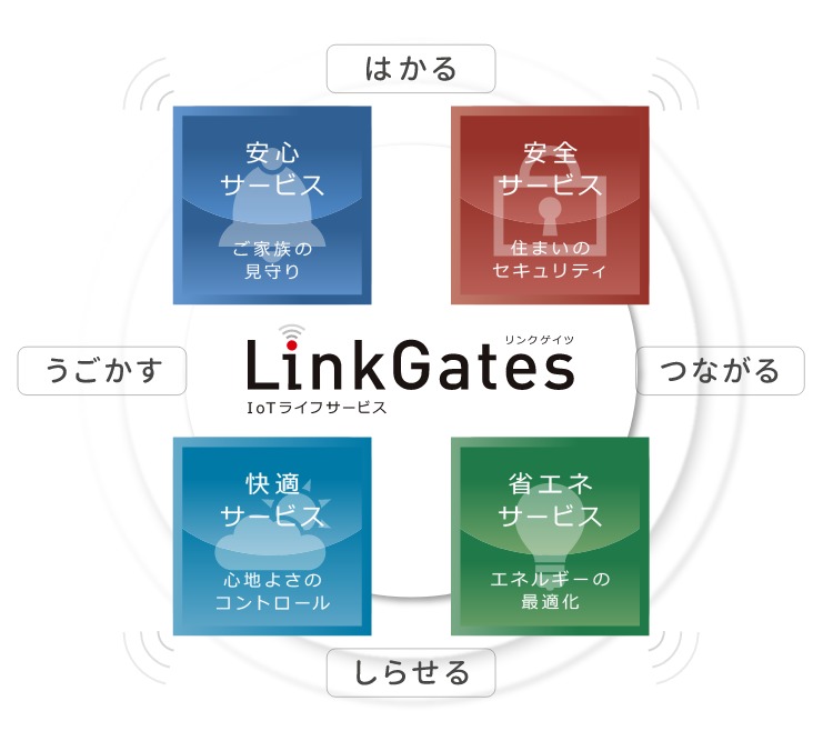 LinkGates(リンクゲイツ)02