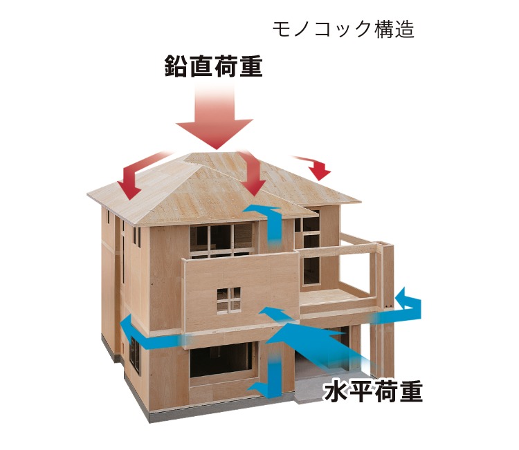 モノコック構造