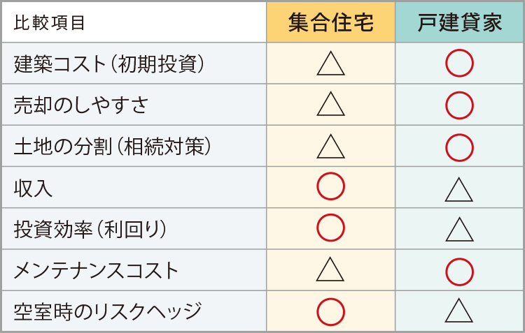 メリット・デメリットをきちんと把握しましょう。