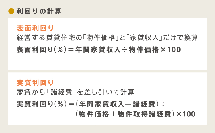 利回りの計算